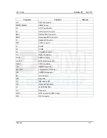 Preview for 67 page of DSM Computer AG 96D2431o User Manual