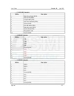 Preview for 70 page of DSM Computer AG 96D2431o User Manual