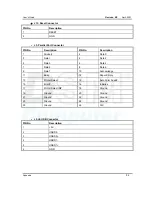 Preview for 71 page of DSM Computer AG 96D2431o User Manual