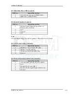 Preview for 21 page of DSM Computer AG 96M4011o User Manual