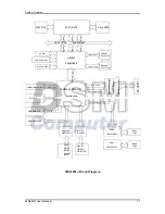 Предварительный просмотр 10 страницы DSM Computer AG 96M4281o User Manual