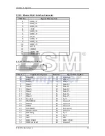 Предварительный просмотр 16 страницы DSM Computer AG 96M4281o User Manual