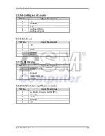 Предварительный просмотр 19 страницы DSM Computer AG 96M4281o User Manual