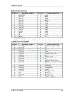 Preview for 17 page of DSM Computer AG 96M4311o User Manual