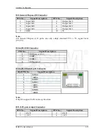 Preview for 21 page of DSM Computer AG 96M4311o User Manual