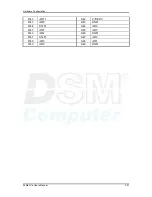 Preview for 30 page of DSM Computer AG 96M4311o User Manual