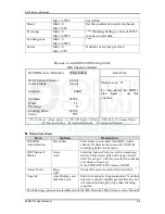 Preview for 48 page of DSM Computer AG 96M4311o User Manual