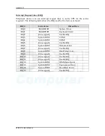 Preview for 82 page of DSM Computer AG 96M4311o User Manual