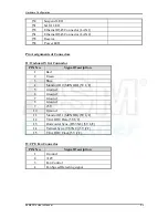 Preview for 12 page of DSM Computer AG 96M4321o User Manual