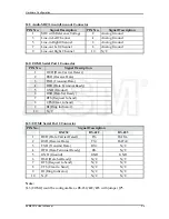 Preview for 15 page of DSM Computer AG 96M4321o User Manual