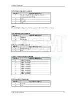 Preview for 17 page of DSM Computer AG 96M4321o User Manual