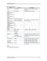 Preview for 36 page of DSM Computer AG 96M4321o User Manual