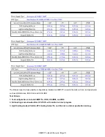 Preview for 10 page of DSM Computer AG 96M5771o User Manual