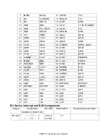 Preview for 28 page of DSM Computer AG 96M5771o User Manual