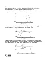 Preview for 3 page of DSM omnicabsim User Manual