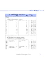 Preview for 103 page of dSPACE CLP1104 Hardware Installation And Configuration