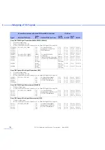 Preview for 106 page of dSPACE CLP1104 Hardware Installation And Configuration