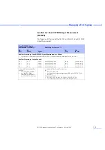 Preview for 115 page of dSPACE CLP1104 Hardware Installation And Configuration