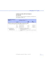 Preview for 117 page of dSPACE CLP1104 Hardware Installation And Configuration