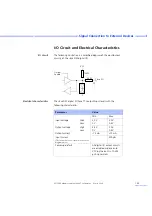 Preview for 143 page of dSPACE CLP1104 Hardware Installation And Configuration