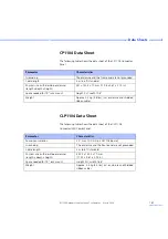 Preview for 161 page of dSPACE CLP1104 Hardware Installation And Configuration