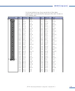 Предварительный просмотр 109 страницы dSPACE DS1103 Hardware Installation And Configuration Manual