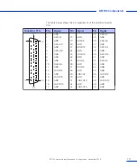 Предварительный просмотр 111 страницы dSPACE DS1103 Hardware Installation And Configuration Manual