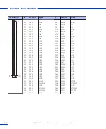 Предварительный просмотр 114 страницы dSPACE DS1103 Hardware Installation And Configuration Manual