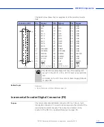 Предварительный просмотр 117 страницы dSPACE DS1103 Hardware Installation And Configuration Manual