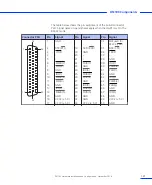 Предварительный просмотр 121 страницы dSPACE DS1103 Hardware Installation And Configuration Manual