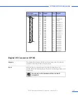 Предварительный просмотр 131 страницы dSPACE DS1103 Hardware Installation And Configuration Manual