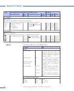 Предварительный просмотр 150 страницы dSPACE DS1103 Hardware Installation And Configuration Manual