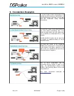 Preview for 17 page of DSPeaker Anti-Mode 8033 cinema User Manual