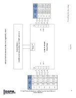 Preview for 25 page of DSPM Cobra 3 User Manual