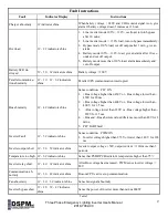 Preview for 37 page of DSPM Cobra 3 User Manual