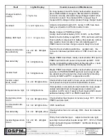 Preview for 40 page of DSPM Cobra Plus Standby Maintenance Manual