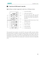 Предварительный просмотр 19 страницы DSPPA AM8130 User Manual