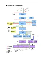 Предварительный просмотр 7 страницы DSPPA MAG2122E Manual