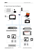 Preview for 30 page of DSPPA MAG6182II User Manual