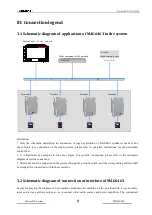 Preview for 10 page of DSPPA MAG6463 User Manual