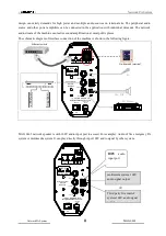 Preview for 11 page of DSPPA MAG6463 User Manual