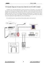 Preview for 13 page of DSPPA MAG6806 Operation Instruction Manual