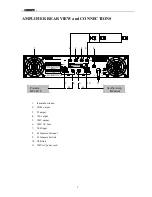 Preview for 3 page of DSPPA MP 1500 Operation Instructions Manual