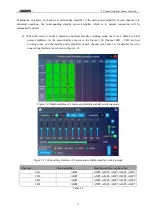 Предварительный просмотр 21 страницы DSPPA PC1021X User Manual