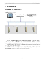 Предварительный просмотр 5 страницы DSPPA POE6368 User Manual