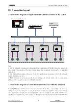 Предварительный просмотр 11 страницы DSPPA POE6401 User Manual