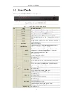 Preview for 12 page of DSS DVR-SDI Series User Manual