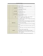 Preview for 13 page of DSS DVR-SDI Series User Manual