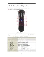 Preview for 14 page of DSS DVR-SDI Series User Manual