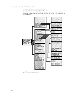 Preview for 22 page of DSS Eurocom 612 Installation & Programming Manual